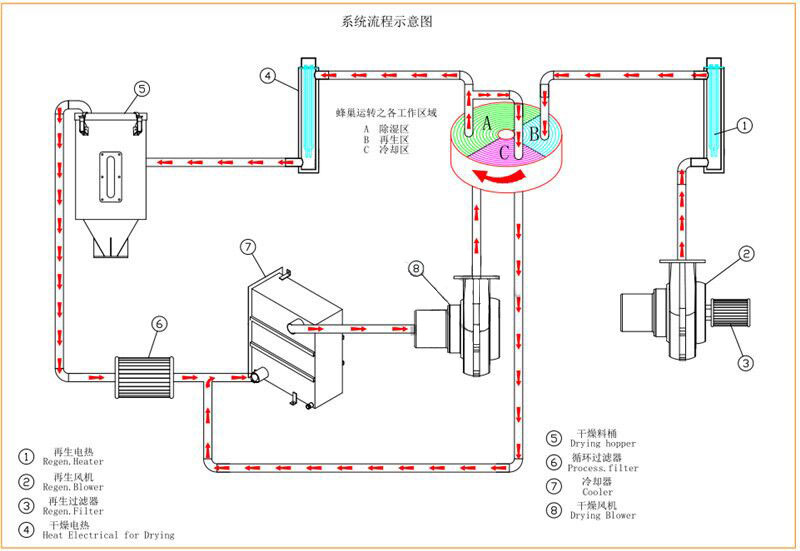 光學(xué)醫(yī)療系統(tǒng)解決方案